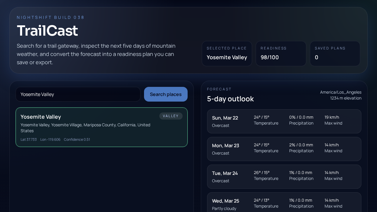 Screenshot of trailcast