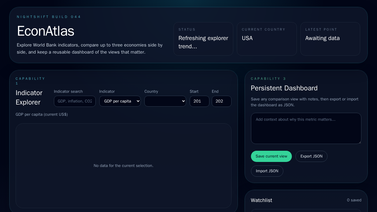 Screenshot of econatlas